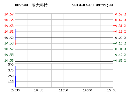 云铝股份最新发展情况 002540.png?1398735603