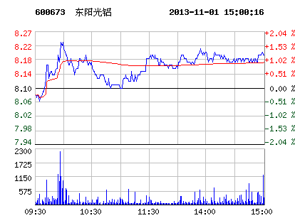 东阳光铝(600673)-广东东阳光铝业股份有限公